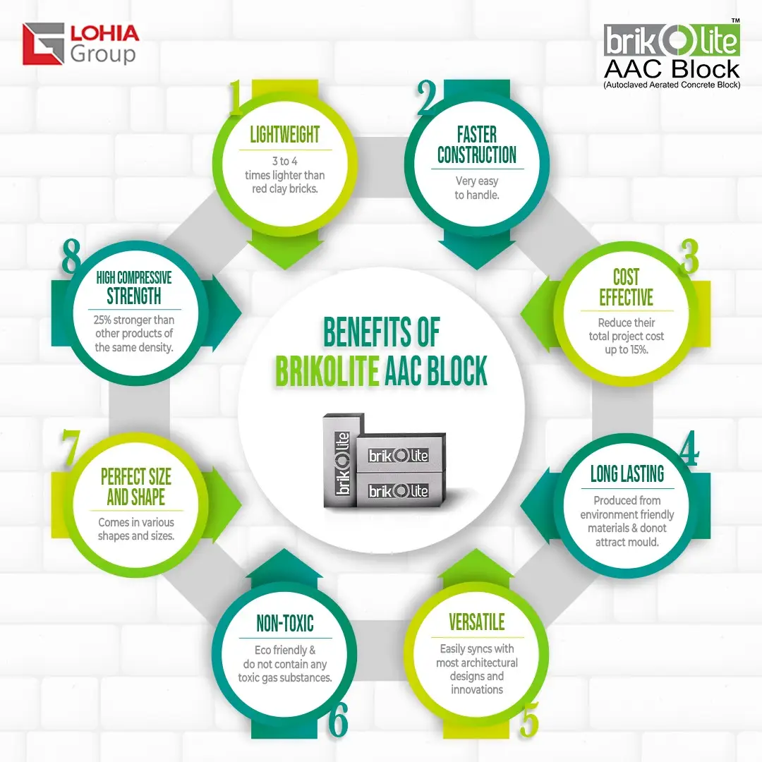 Benefits of brikolite aac block